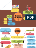 Mapa Desarrollo Del Lenguaje