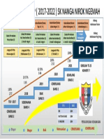 SCHOOL ROAD MAP SK NG Nirok 2022