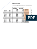 Sample Pareto Analysis - Students Performance - La Triccias