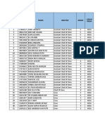 No NIK Nama Jabatan Grade Lokasi Kerja