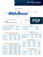 Daily Market Update May 2022