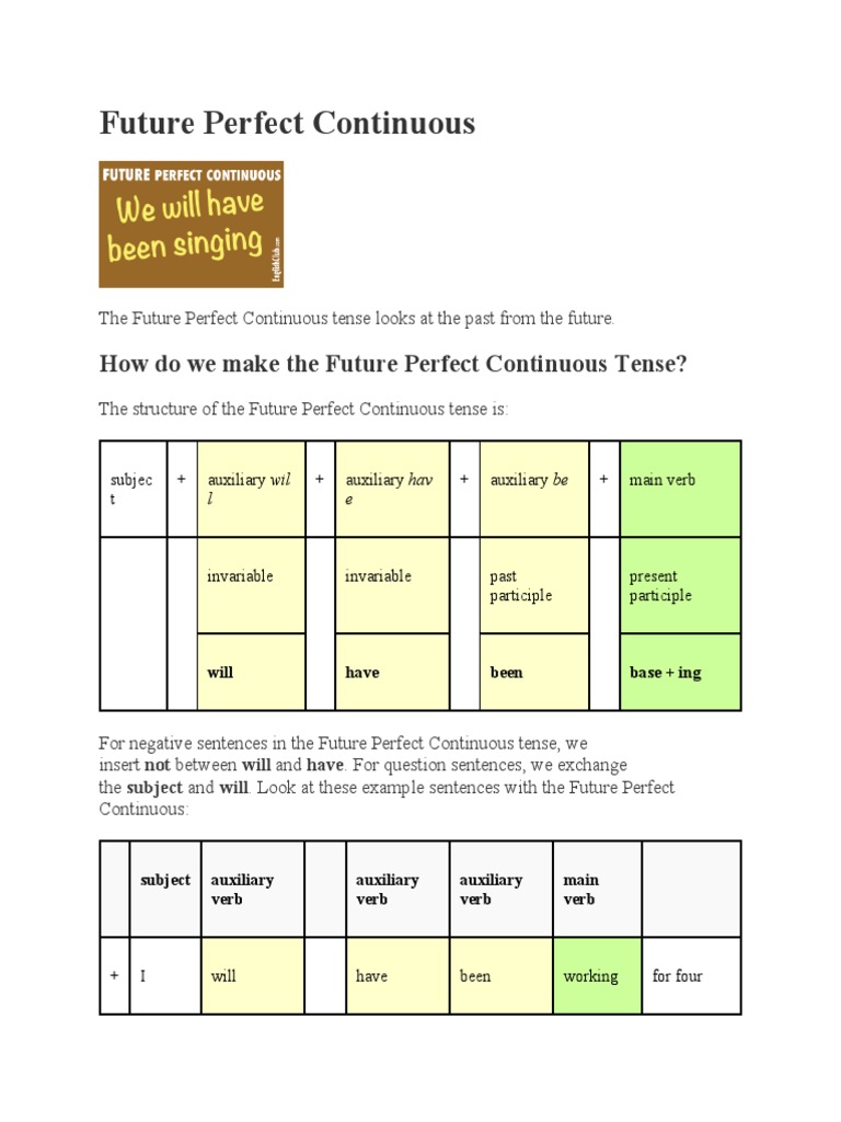 Future Perfect Continuous | PDF | Verb | Perfect (Grammar)