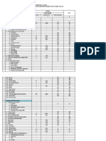 Data Alpal Sar Dan Survival SPR T.A. 2021