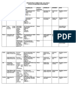 CARA Tata Nilai, Peaturan Internal