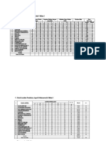 B. Hasil Analisis Penilaian Aspek Afektif Siklus I