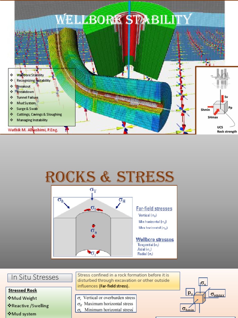 Managing Wellbore Stability: A Comprehensive Review of Factors that ...