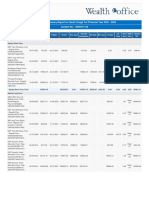 Capital Gain Summary Report For Harsh Chugh For Financial Year 2021 - 2022 Contact No.: 9599511130