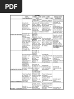 Esquema Contratualistas