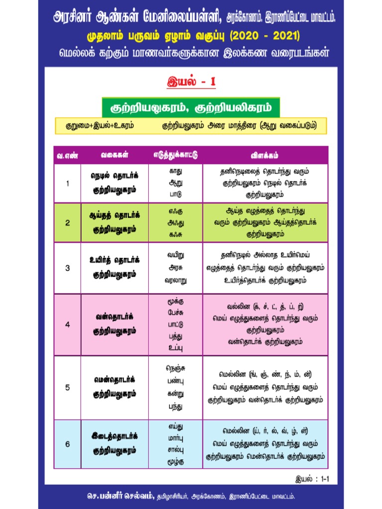 Namma Kalvi 7th Tamil Grammar Study Material 220110 Pdf