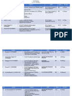 List Patients 11-13th Feb 2022