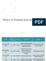 Unit III - Finance Ethics