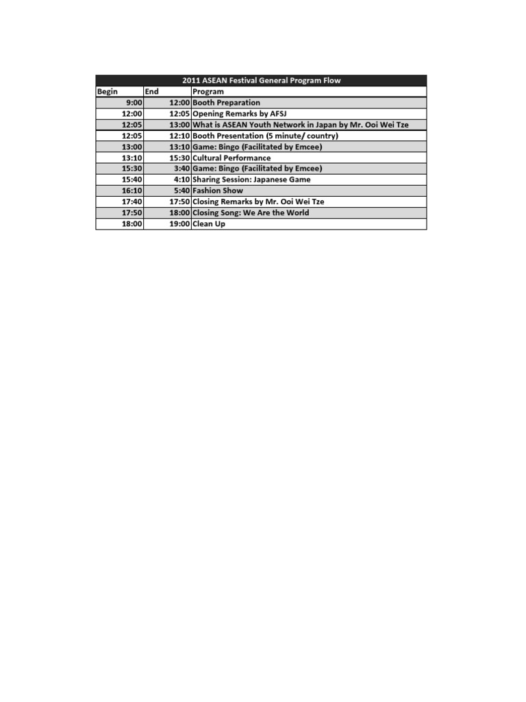 ASEAN General Program Flow | PDF