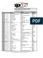 ZipDJ Canada DANCE Chart June13-June19