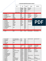 Data Pondok 2022 - V BPS