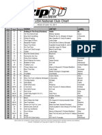 ZipDJ USA CLUB Chart June13-June19