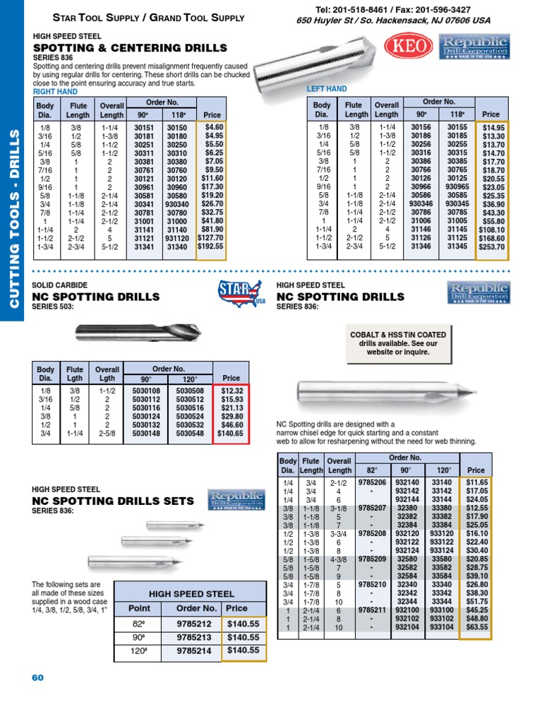 Spotting & Centering Drills Right Hand Left Hand PDF Drill