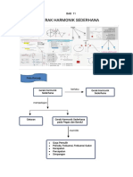 BAB 11.docx GERAK HARMONIS