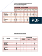 (12 APRIL 2022) Capaian Vaksin PKM Tanjung Agung Fix