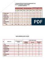 (19 Maret 2022) Data Capaian Vaksin PKM Tanjung Agung