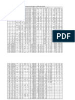 Nifty 50 Data 5 April2022