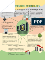 Infografia Precio Del Petroleo