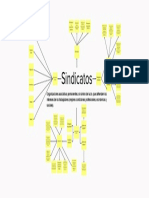 Derechos y funciones de los sindicatos en la negociación colectiva