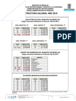 EstructuraSalarial2019IncrementoIPC5.68