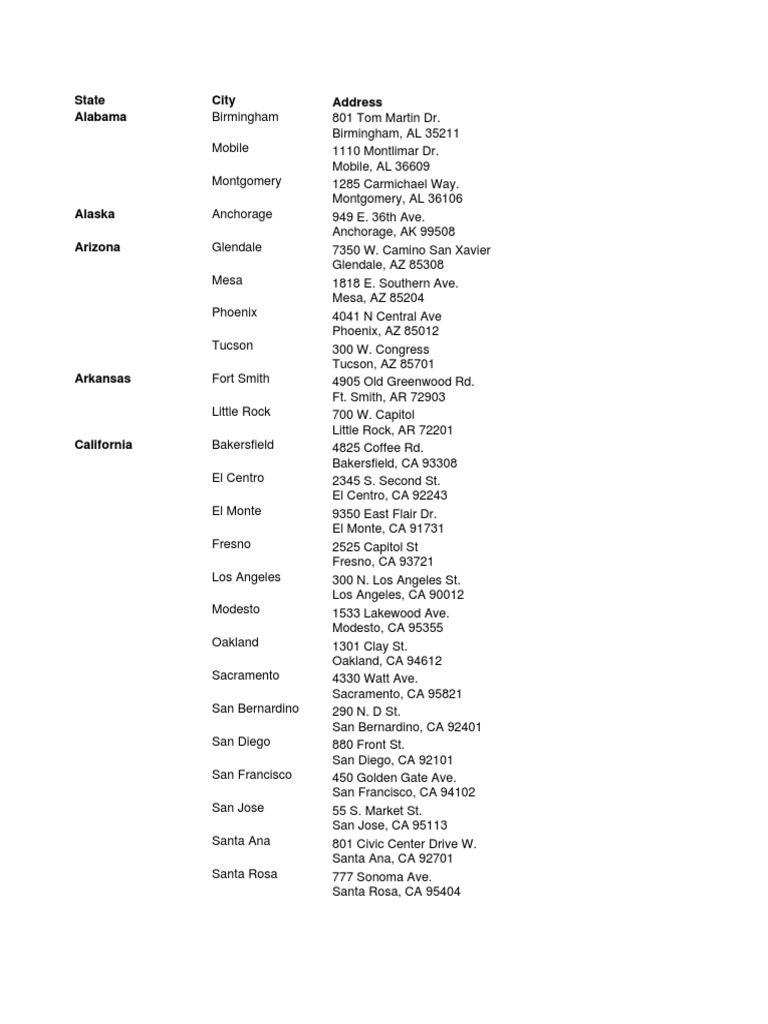 State City Address Alabama PDF Tennessee The United States