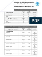 Inventories For Food Processing NC Ii: Technical Education and Skills Development Authority Bataan School of Fisheries