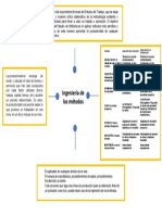 Mapa Menttal Actividad 1