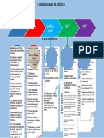 Constituciones de Mexico