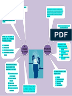 Mapa El Manejo Del Estres e Inteligencia Emocional