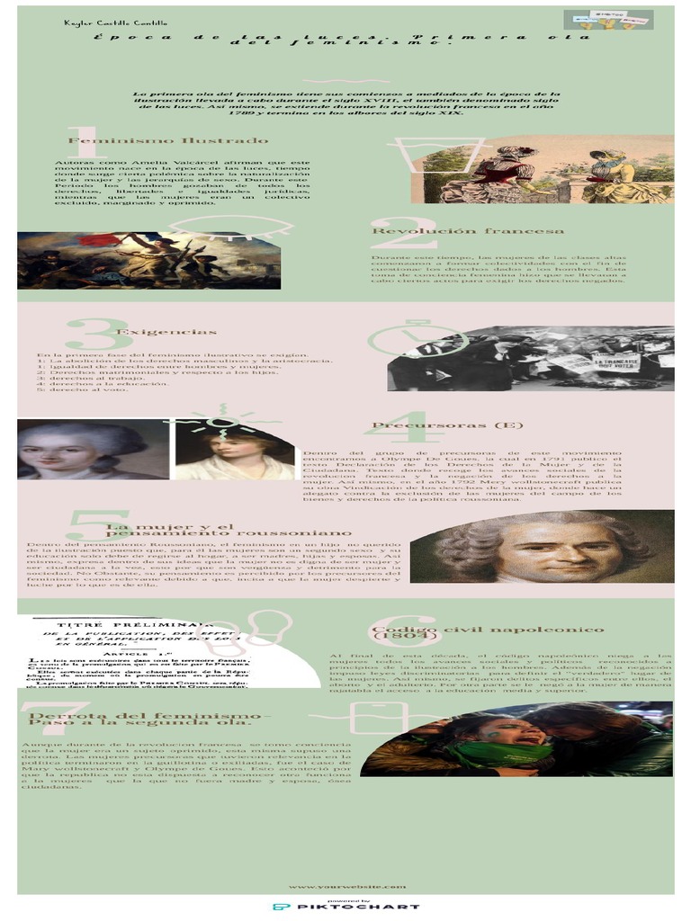 Infografia Primera Ola Del Feminismo PDF