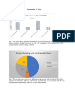 Graph Showing Entrepreneurial Styles