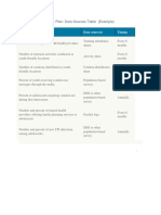 M&E Plan: Data Sources Table (Example) : Indicator Data Source(s) Timing