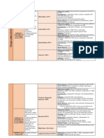 Antirretrovirales, Antivirales y Antifúngicos