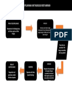 Alur Pelayanan Unit Radiologi