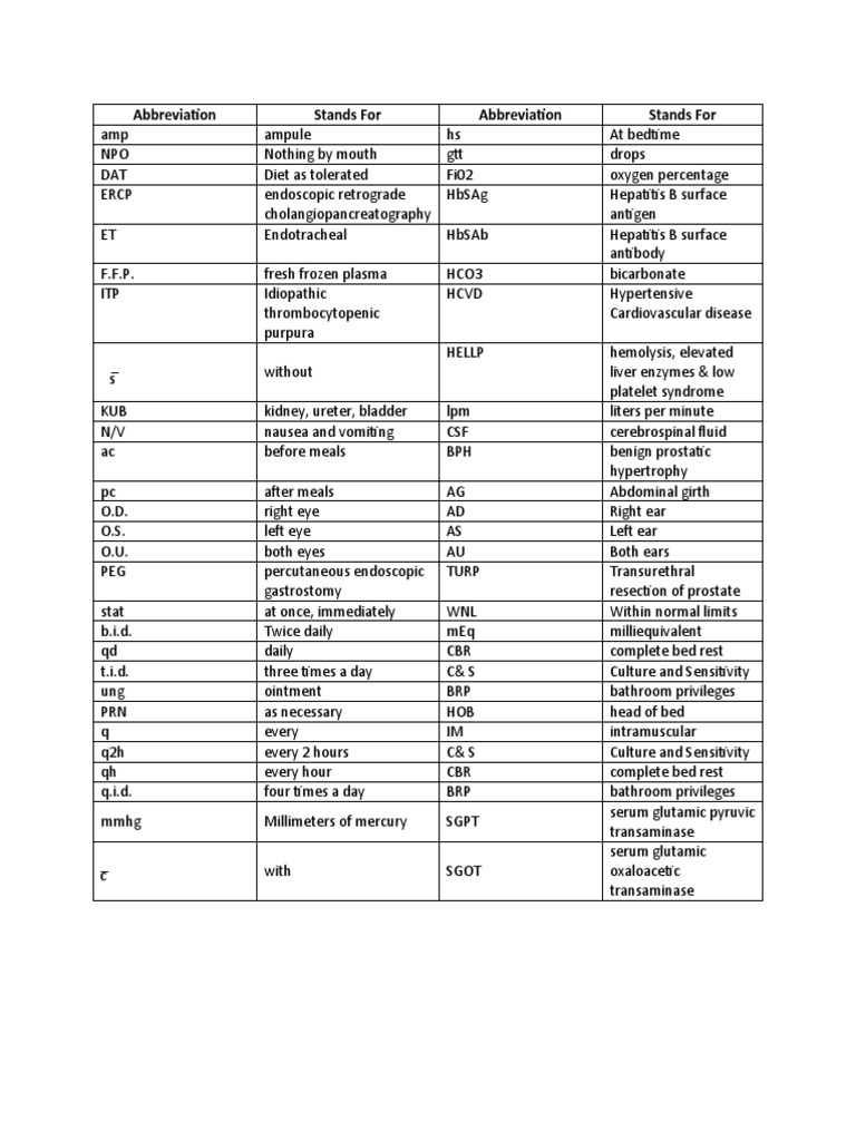 abbreviation-stands-for-abbreviation-stands-for-pdf-clinical
