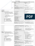 Notes FUNCTION, Python Kotlin Java