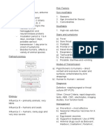 Risk Factors, Signs, Symptoms and Management of Influenza