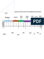 Periodificación Del Perú Prehispánico