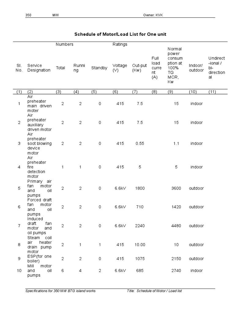 Schedule of Motor/Load List For One Unit PDF Steam Electric Power