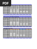 Pay Bands Briefing