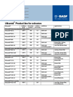 Ultramid Product Range (Extrusion)