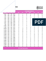 2-Month Length Increments GIRLS: Birth To 24 Months (Z-Scores)