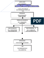 Carta Organisasi Kesihatan