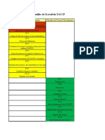 Chapter 3 TACCP Workbook Template FR Translated GM