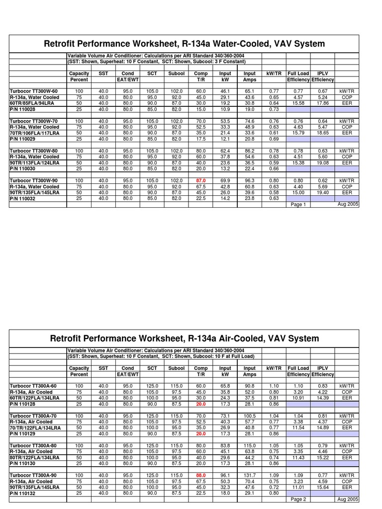 Turbocor Compressor Performance Data | PDF | Air Conditioning | Tools