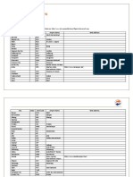 IATA Codes For The Philippines: City State IATA Code Airport Name Web Address