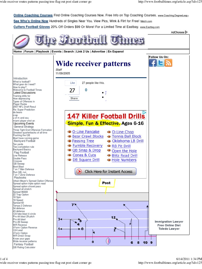 Wide Receiver Routes Patterns Passing Tree Quarterback American